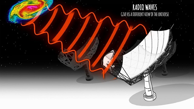 How do radio telescopes work?